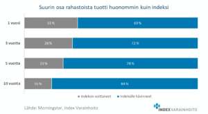osuus-indeksituoton-voittaneista-rahastoista-1