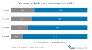 osuus-indeksituoton-voittaneista-rahastoista