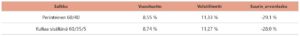 taulukko_portfolio_performance_summary