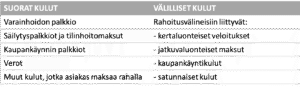 kulut